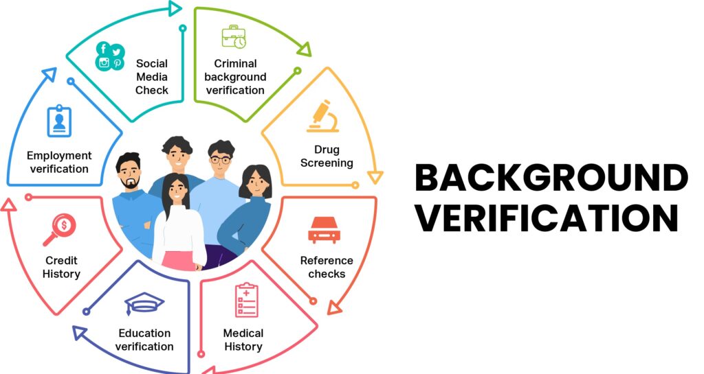 What is the Most Common Background Check